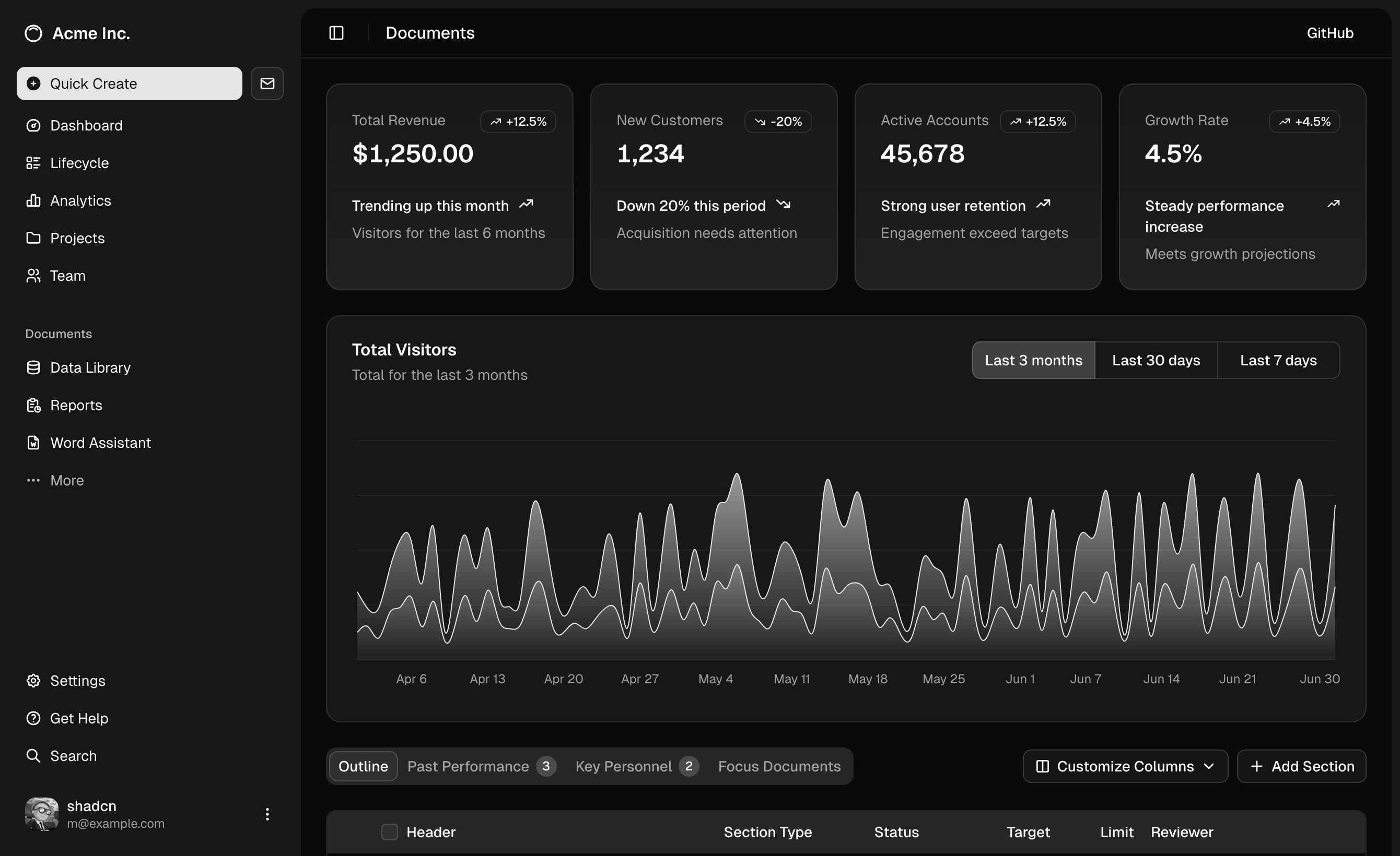 We Built a Real-Time User Performance Dashboard — and It Told Us Something We Didn't Know