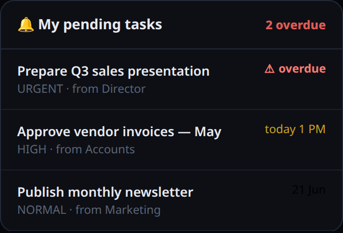 Notification bell dropdown listing pending and overdue tasks